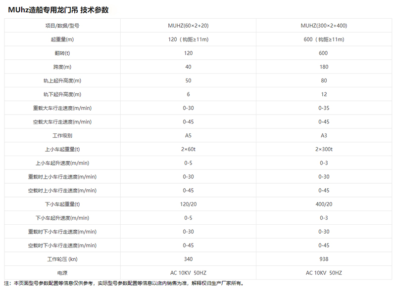 造船用龙门吊