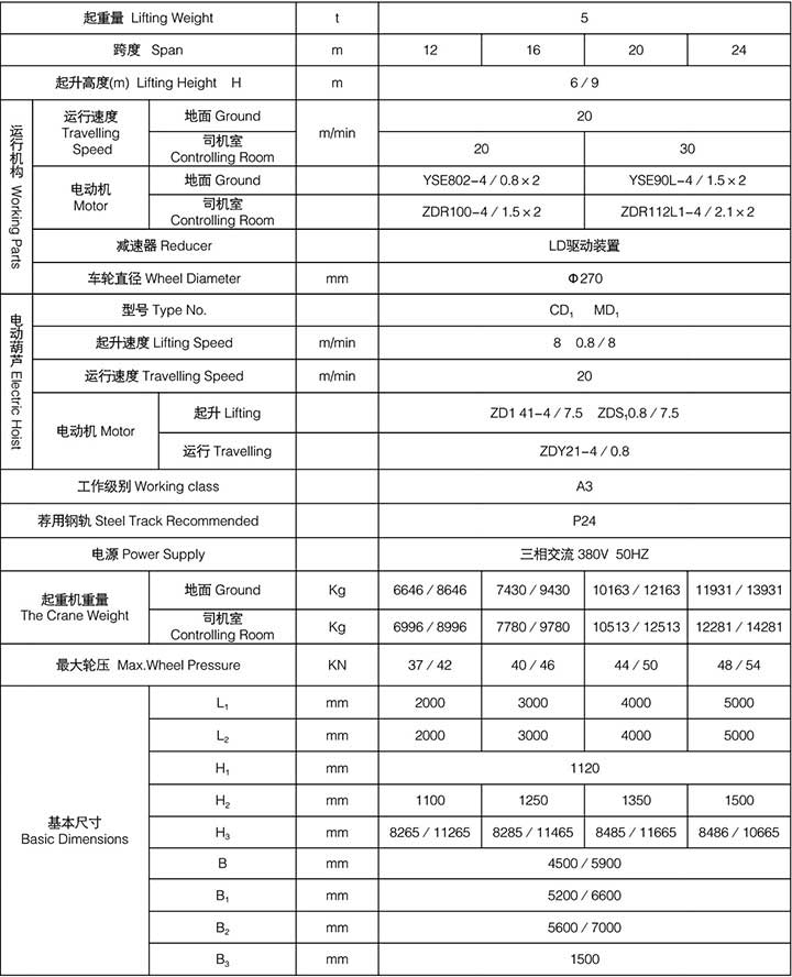 电动葫芦龙门起重机