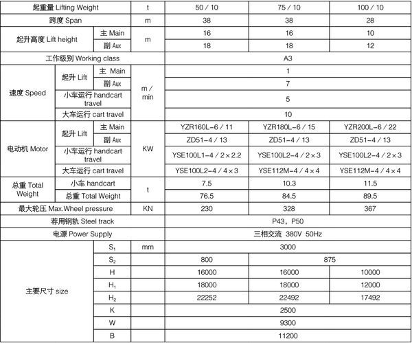 龙门式起重机