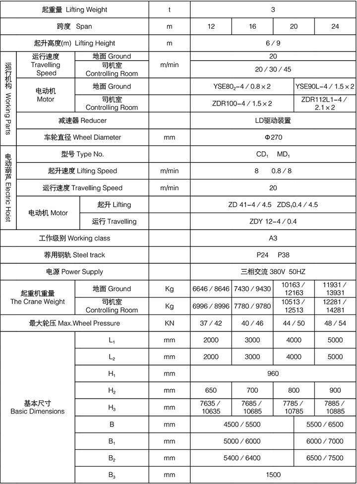 MH型电动葫芦门式起重机（包厢式）