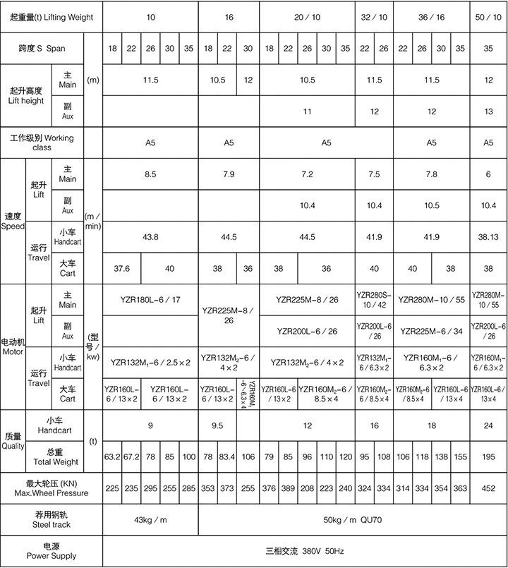 U型双梁吊钩门式起重机