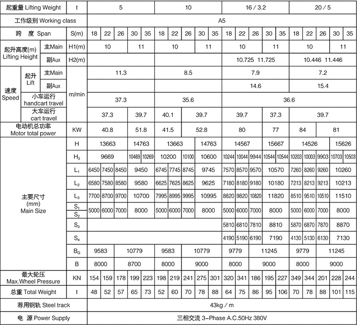 A型双梁吊钩门式起重机