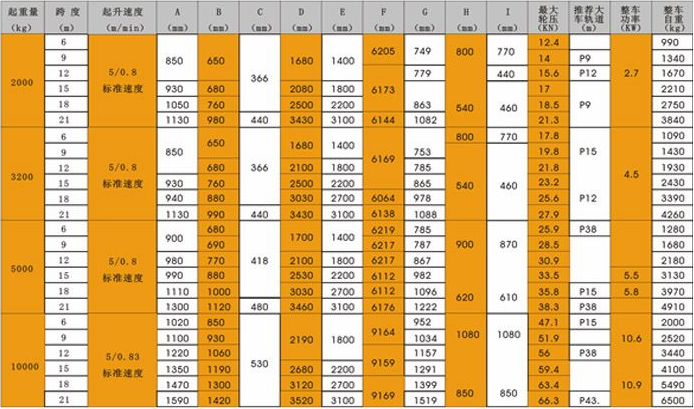 HD型电动单梁桥式起重机