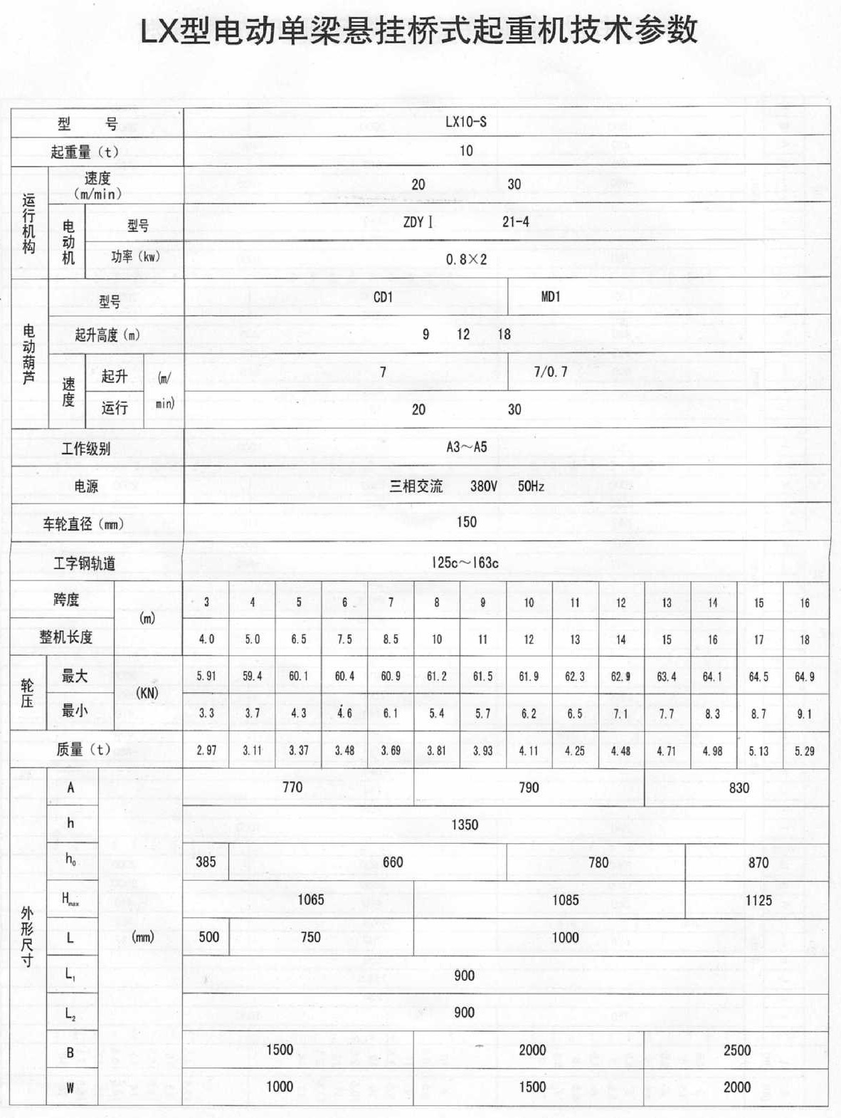 LX型电动单梁悬挂起重机